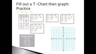 Graphing Linear Equations Part 1 - Lesson 12 Math 100G