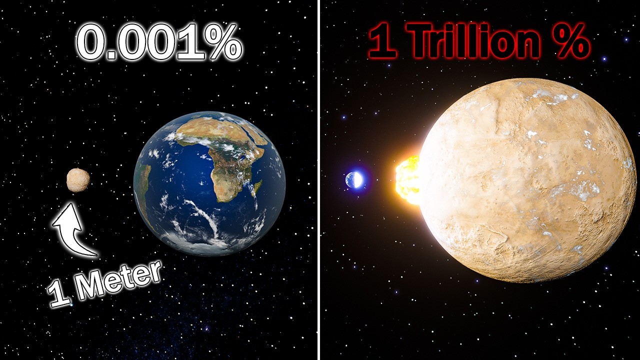 From 1 Meter to Jupiter Size — Light-Speed Impact Test