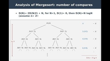 Böl ve yönet tekniği: Birleştirme sıralaması algoritması