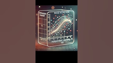 🔍 Understanding Ridge Regression