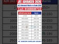 JEE Advanced Marks vs Rank 2026 #jeemain2026 #marksvspercentile #jeeadvanced #jeeadvancedcutoff