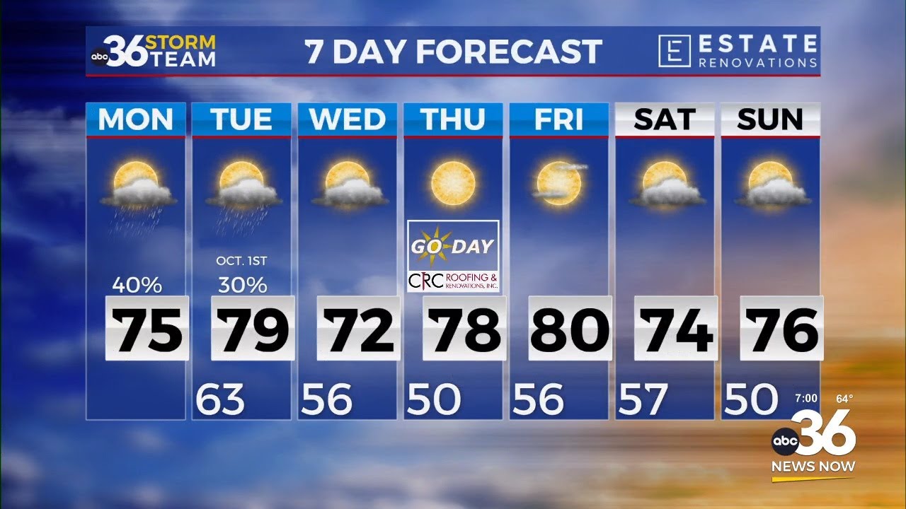Lingering showers on Monday - YouTube