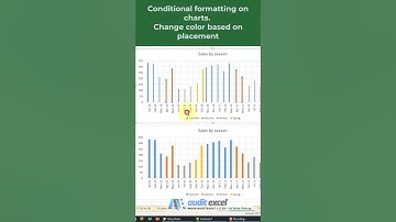 Excel charts-  change color based on value like conditional formatting