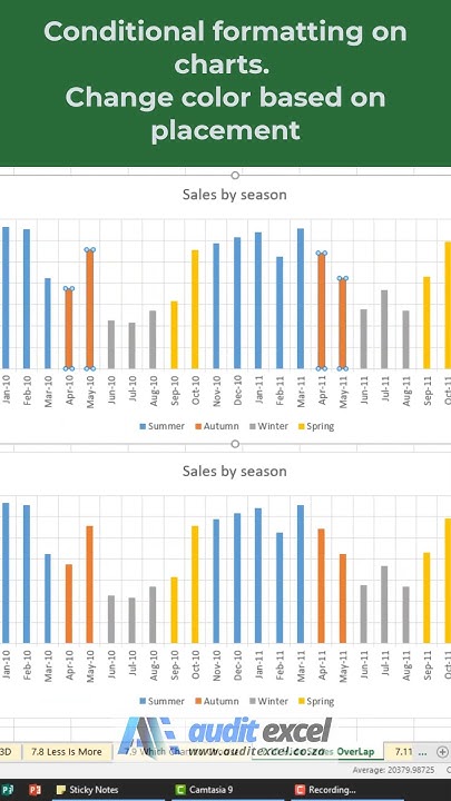 Excel charts- change color based on value like conditional formatting ...