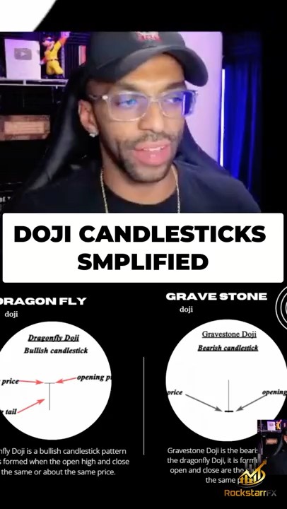 Doji Candlesticks Made Easy for Beginners!