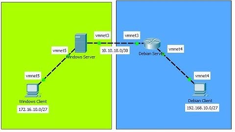Tutorial Konfigurasi Windows Server dan Debian Server Sebagai Router