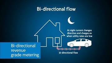 Eaton smart circuit breakers and utility demand response programs