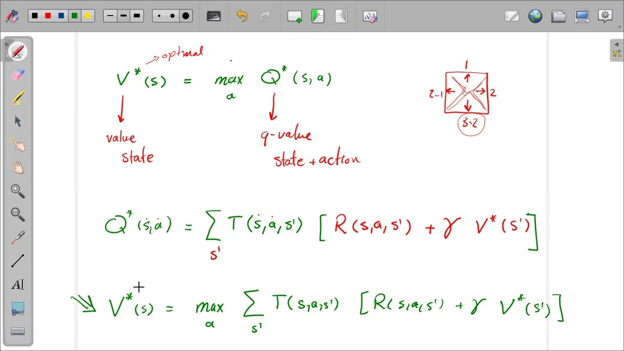 Markov Decision Process (MDP) - Part 1