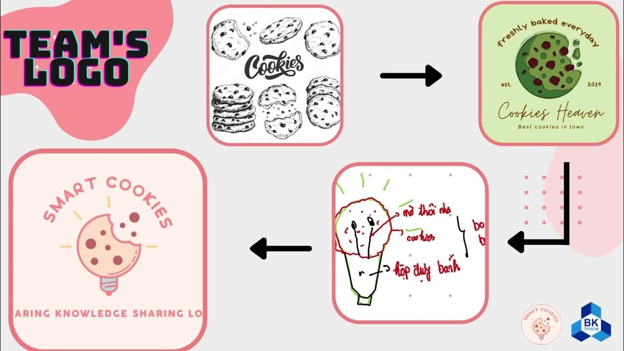 20 SMART COOKIES YouTube