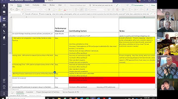 KPI Metrics Contracts Team