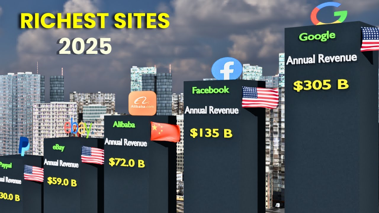 Most Richest Websites in 2025 - YouTube