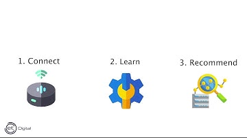 VoxAna : Voice Analytics for Customer Insights