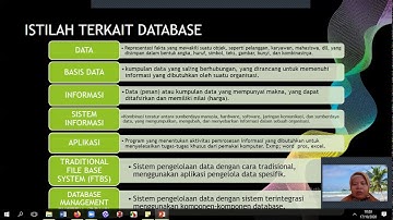Ruang lingkup dan arsitektur database