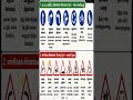 Roadல இருக்கும் இந்த symbols…Just drawingன்னு நினைக்காதீங்க! ஒரு symbol தெரியாம fine கூட வரலாம்!”