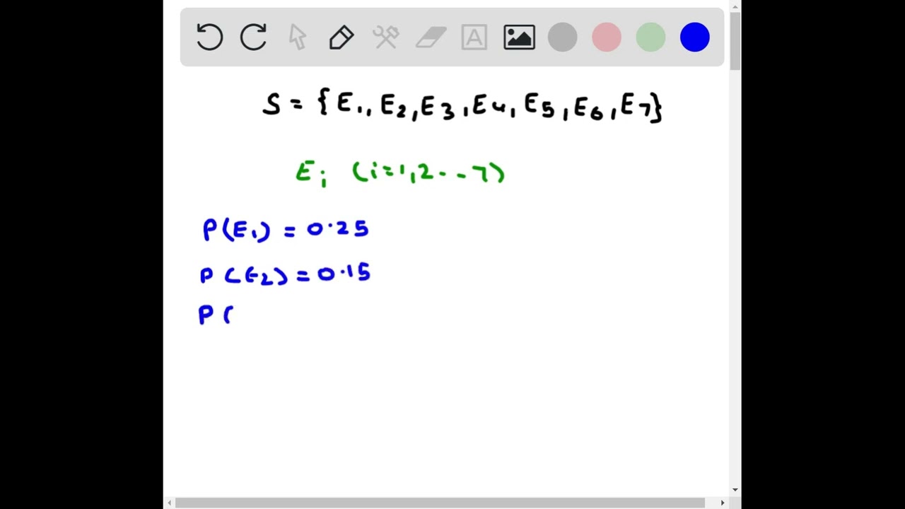 Suppose that we have a sample space S = E1, E2, E3, E4, E5, E6, E7, where E1, E2, , E7 denote the…