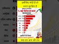 इसीलिए मोदी है तो भारत सुरक्षित है😲#pmmodi#narendramodi#bjp#hindu#hinduism#sanatan#shorts