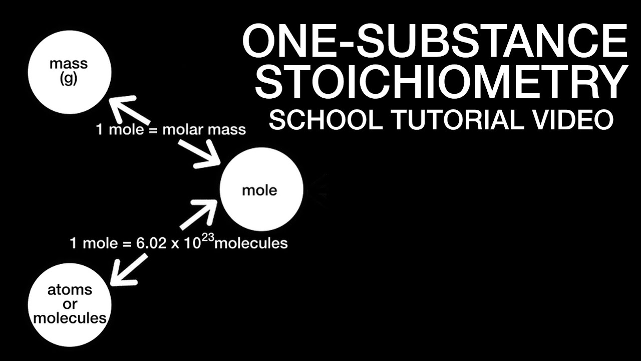 Stoichiometry Tutorial School Tutorial Video: One-Substance Stoichiometry - YouTube