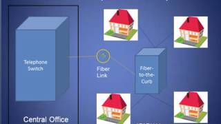 Telecommunications Network Evolution Tutorial