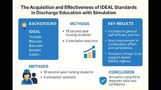 Enhancing Nursing Students' Discharge Education with Simulation