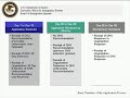 Presentation from EOIR Recognition and Accreditation Program Stakeholder Meeting on May 10, 2013