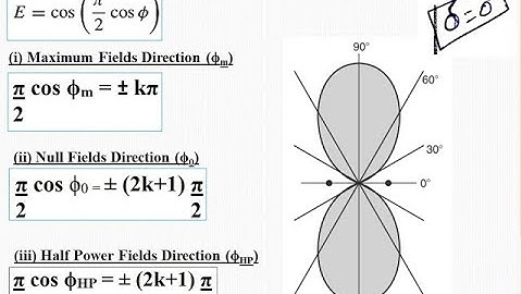 | M4 | S3 | ECE | CASE 2: Two Point Sources of Same Amplitudes and Opposite Phases
