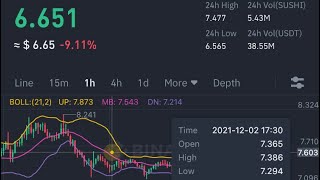 Sushi Next Target 10-12 And Buy 5-5.5