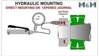 Hydraulic Mounting on Tapered Journal