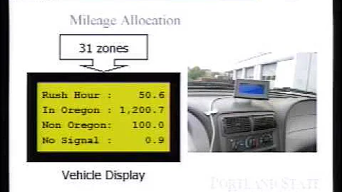 Designing Oregon's Road User Fee Pilot Test