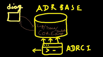ADRCI   Locate alertlog,traces, incident files,set retention, purge traces
