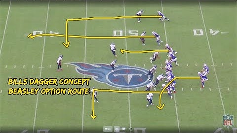 Bills Dagger Concept | Cole Beasley Option Route
