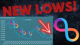 These Bullish Charts Are Indicating That Icp Crypto Could See A Huge Upside.. | ICP PRICE PREDICTION