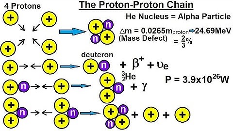 Astronomy - The Sun (5.5 of 16) What is the Proton-Proton Chain?