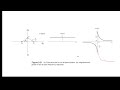 2026-5-4 DSP: Inverse Laplace transform