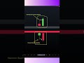 CCP Concept Trading Method