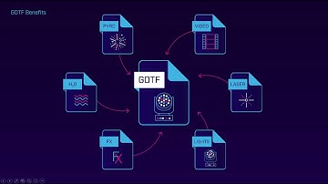 GDTF & MVR | Vectorworks