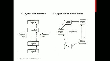 Architectural styles in Distributed Computing