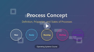 Process Concept in Operating Systems: Definition, Properties & States Explained!