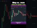 #TodayGoldenCross May 01, 2026 Sahara AI golden cross