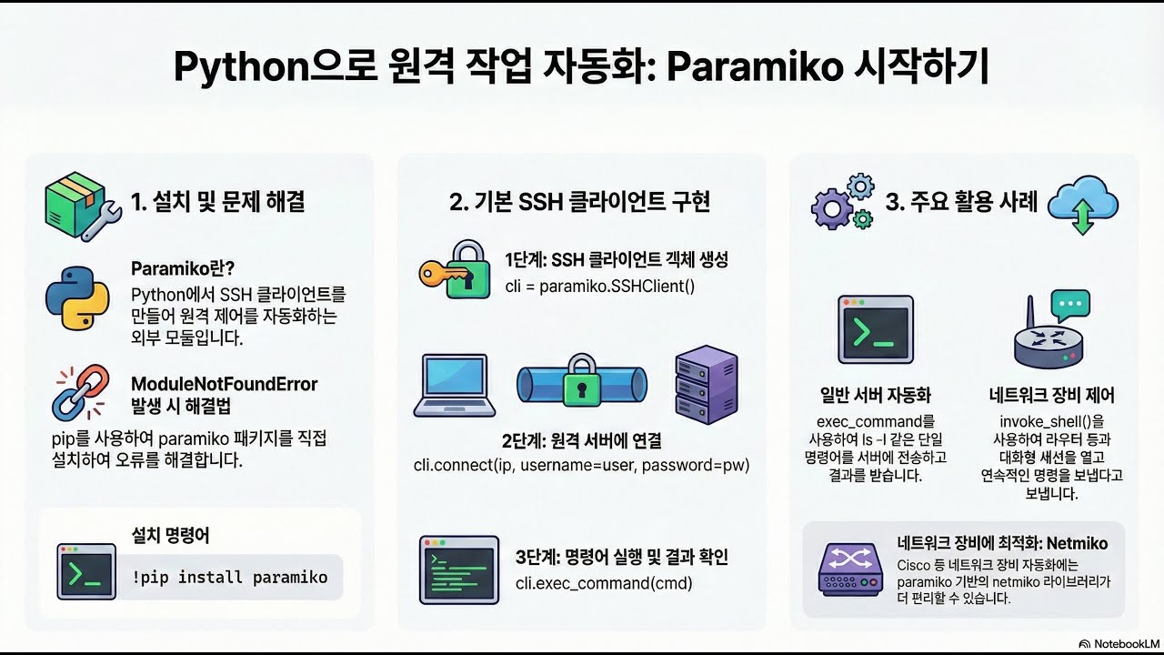 [파이썬]SSH 자동화 Paramiko 시작하기 - YouTube