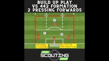 TACTICAL TUESDAY Build Up vs 442 formation with 2 pressing forwards GK + 3v3 #football #soccerdrills