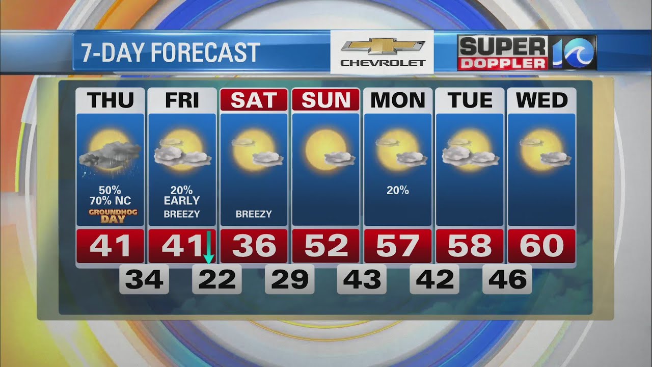 WAVY Weather Morning Update | Feb. 2, 2023 - YouTube