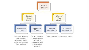 Cost of Quality Part 1