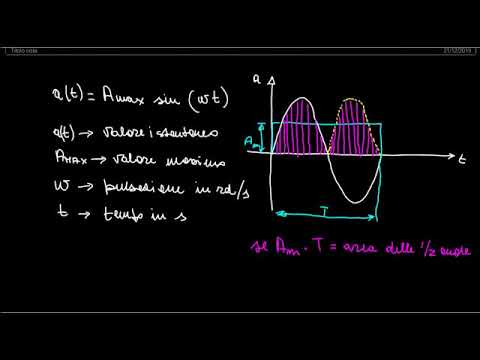 Video: Come calcolare il fattore di picco?