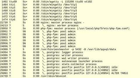 LSA2 - Part II - Nginx + PHP-FPM + PostfixAdmin + PostgreSQL + Postfix + Dovecot