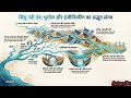 सिंधु नदी तंत्र: भूगोल और इंजीनियरिंग का अद्भुत संगम।। पचनद  ।।tributary।। India ।। Ai ।। Gk ।।