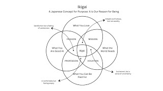 STEAL this SIMPLE Formula to Find Your Purpose