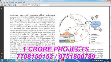 2016 ECE Final Year Students Projects In Chennai - 1 Crore Projects
