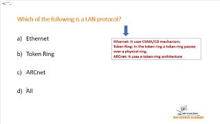 Which of the following is a LAN protocol