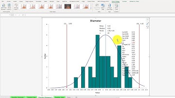 six sigma tools (Histogram, Cp and Cpk) by using Excel (Q1Macros)