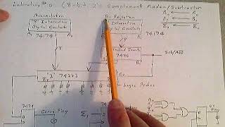 2's Complement Circuits and ALU ICs by Prof Skip. Tutoring available, please see link below: